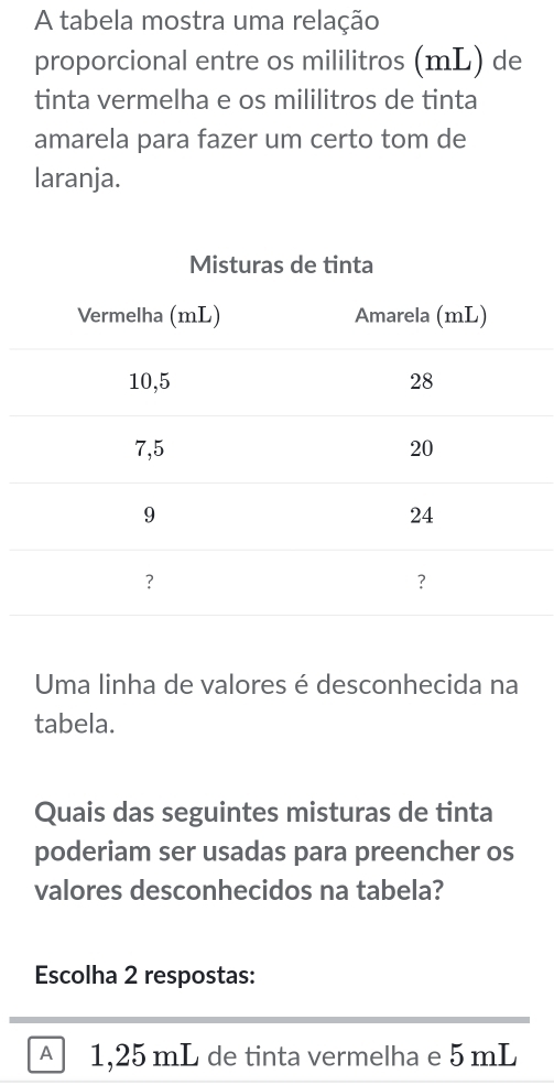 A tabela mostra uma relação
proporcional entre os mililitros (mL) de
tinta vermelha e os mililitros de tinta
amarela para fazer um certo tom de
laranja.
Misturas de tinta
Uma linha de valores é desconhecida na
tabela.
Quais das seguintes misturas de tinta
poderiam ser usadas para preencher os
valores desconhecidos na tabela?
Escolha 2 respostas:
A 1,25 mL de tinta vermelha e 5 mL