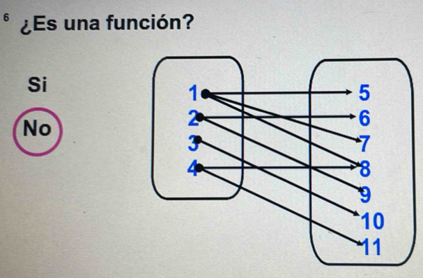 6 ¿Es una función?
Si
No