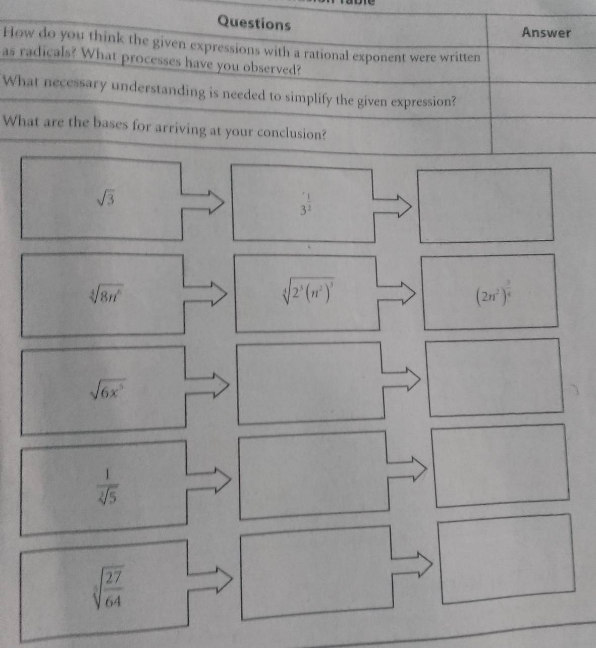 Questions 
Answer 
How do you think the given expressions with a rational exponent were written 
as radicals? What processes have you observed? 
What necessary understanding is needed to simplify the given expression? 
What are the bases for arriving at your conclusion?
sqrt(3)
3^(frac 1)2
sqrt[4](8n^6)
sqrt[4](2^3(n^2)^3)
(2n^2)^ 3/4 
sqrt(6x^5)
 1/sqrt[3](5) 
sqrt[3](frac 27)64