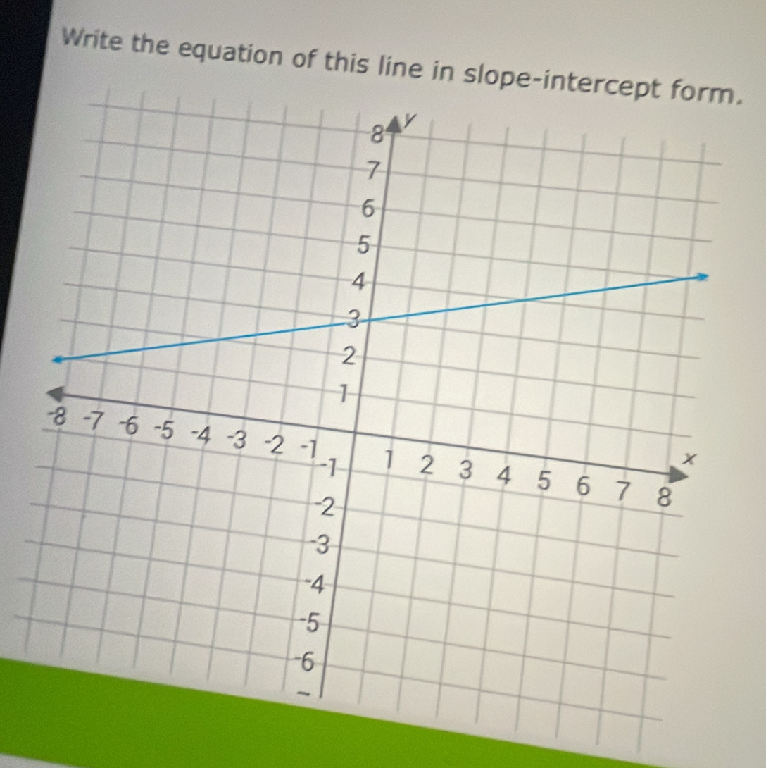 Write the equation of this line in slope-.