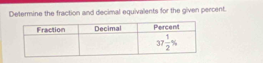 Determine the fraction and decimal equivalents for the given percent.