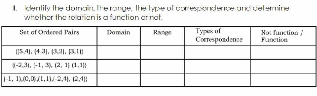 Identify the domain, the range, the type of correspondence and determine
whether the relation is a function or not.