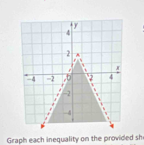 Graph each inequality on the provided sh