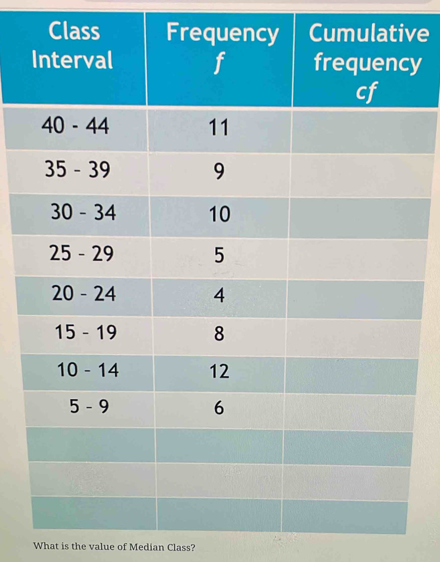 ve
y
What is the value of Median Class?