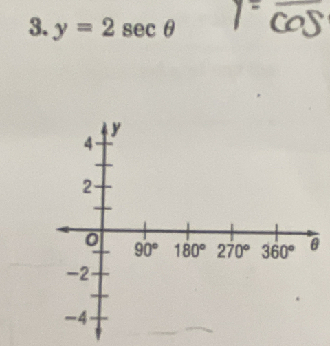 y=2sec θ