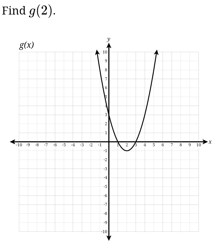 Find g(2).
X