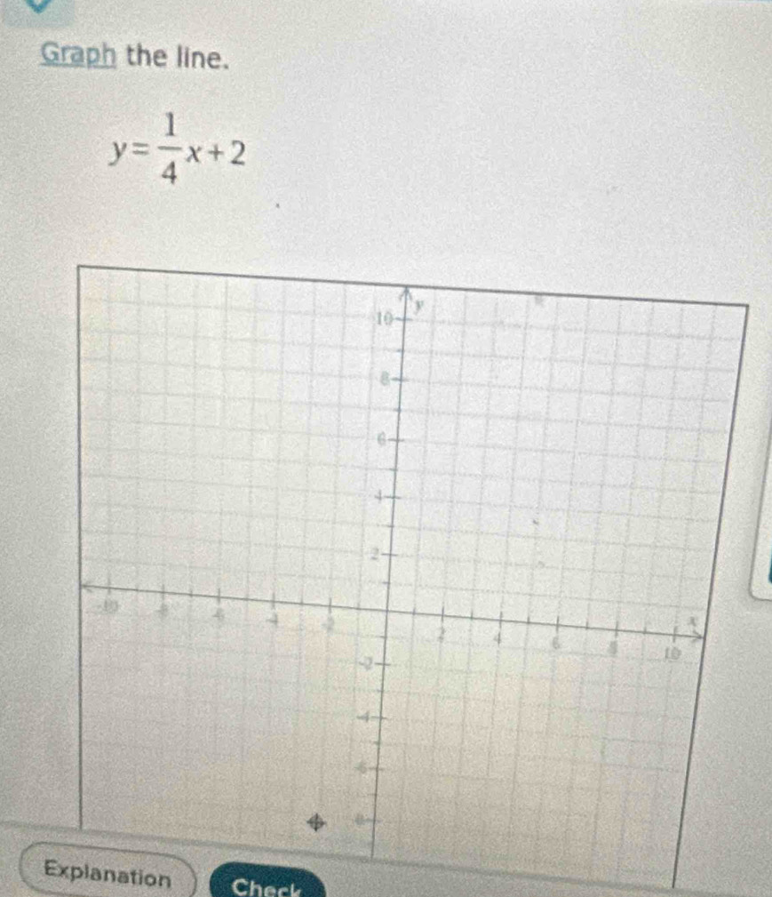 Graph the line.
y= 1/4 x+2
Explanation Check