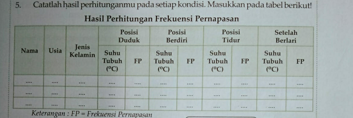 Catatlah ḥasil perhitunganmu pada setiap kondisi. Masukkan pada tabel berikut!
Hasil Perhitungan Frekuensi Pernapasan
Keterangan : FP= Frekuensi Pernapasan