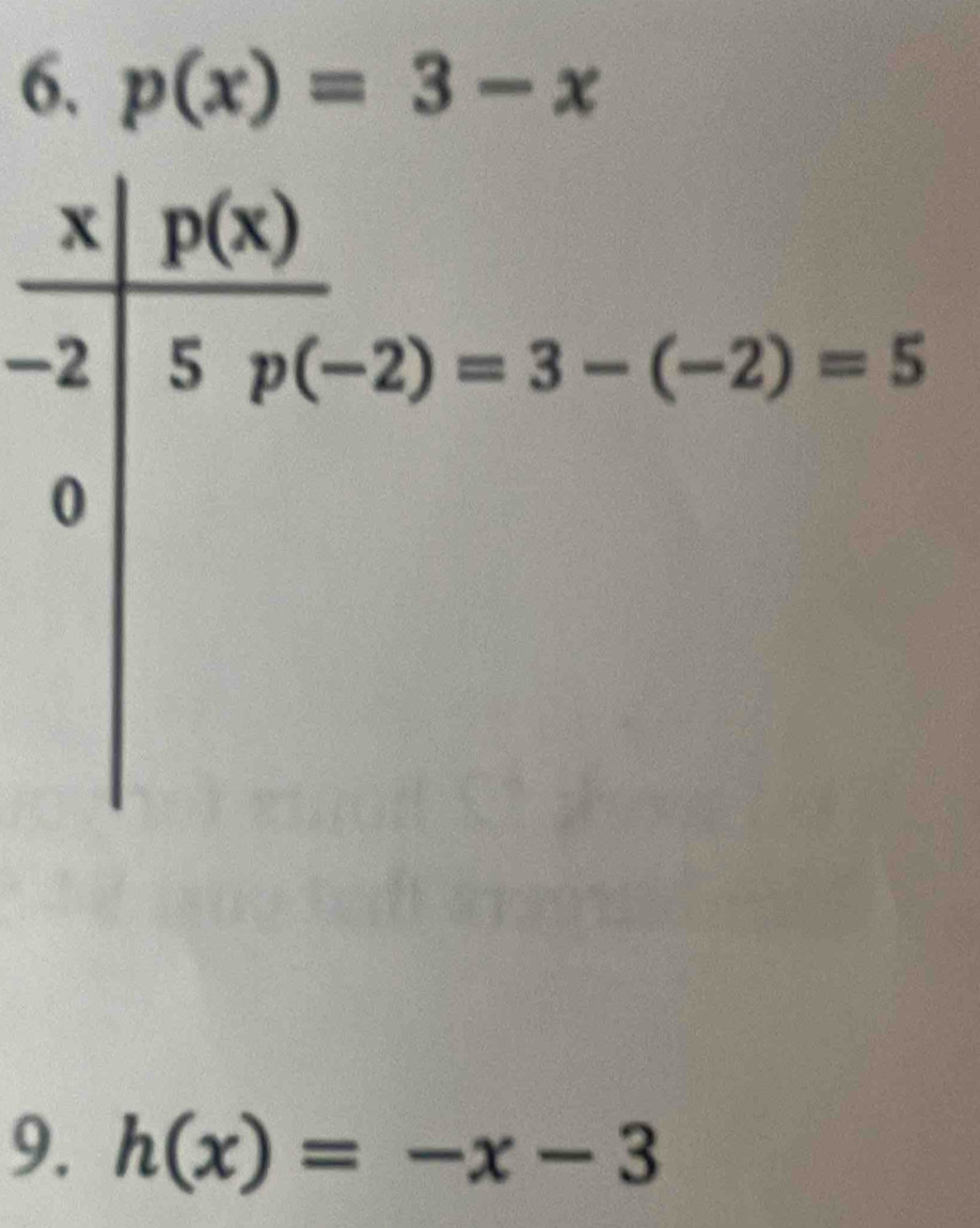 p(x)=3-x
x p(x)
-2 5 p(-2)=3-(-2)=5
0 
9. h(x)=-x-3