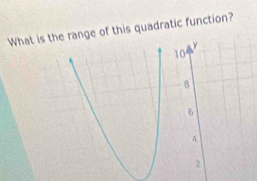 Whrange of this quadratic function?