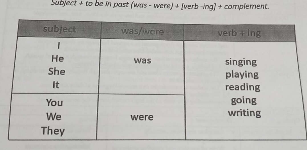 Resuelto:Subject + to be in past (was - were) + [verb -ing] + complement.