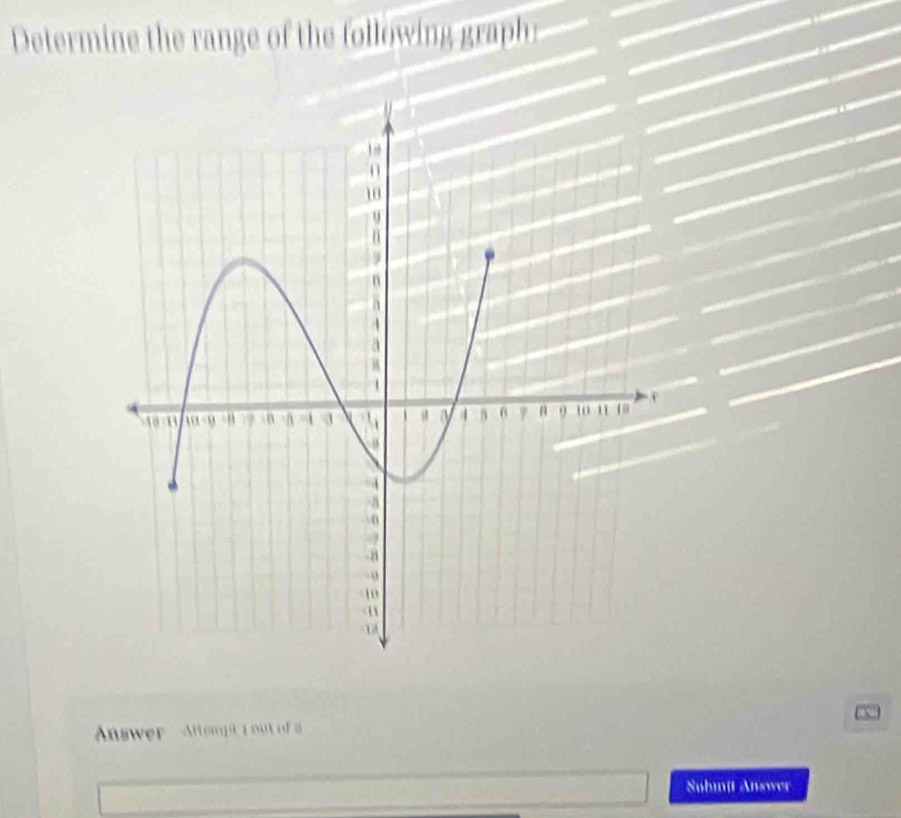 Determine the range of the following graph: 
Answer Allempt r out of a 
Suhmüt Answer