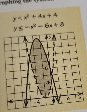 raphing the sys ter
y
y≤ -x^2-6x+8