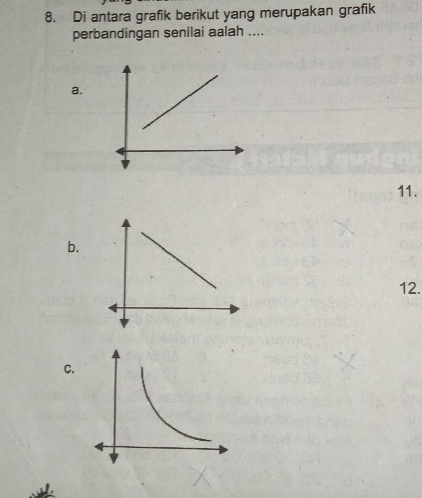 Di antara grafik berikut yang merupakan grafik 
perbandingan senilai aalah .... 
a. 
11. 
b. 
12. 
C.