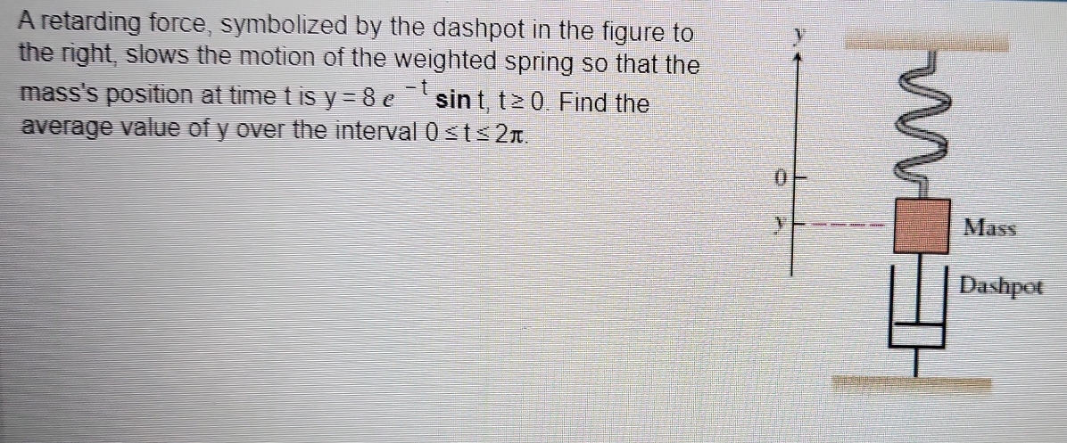 Solved: A retarding force, symbolized by the dashpot in the figure to ...