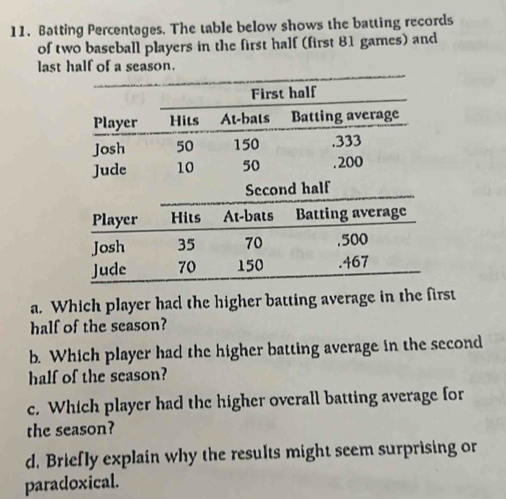 Batting Percentages. The table below shows the batting records 
of two baseball players in the first half (first 81 games) and 
last half of a season. 
First half 
Player Hits At-bats Batting average 
Josh 50 150 .333
Jude 10 50 . 200
Second half 
a. Which player had the higher batting average in the first 
half of the season? 
b. Which player had the higher batting average in the second 
half of the season? 
c. Which player had the higher overall batting average for 
the season? 
d. Briefly explain why the results might seem surprising or 
paradoxical.