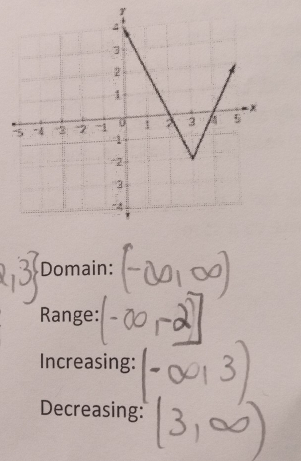 y
Domain: 
Range: 
Increasing: 
Decreasing: