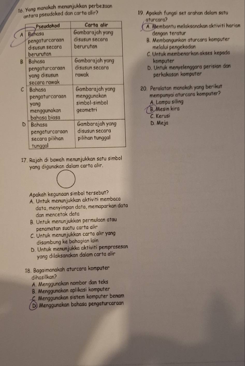 Yang manakah menunjukkan perbezaan
tara pseudokod dan carta alir? 19. Apakah fungsi set arahan dalam satu
aturcara?
A. Membantu melaksanakan aktiviti harian
dengan teratur
B. Membangunkan aturcara komputer
melalui pengekodan
C. Untuk membenarkan akses kepada
komputer
D. Untuk menyelenggara perisian dan
perkakasan komputer
20. Peralatan manakah yang berikut
mempunyai aturcara komputer?
A. Lampu siling
B. Mesin kira
C. Kerusi
D. Meja
17. Rajah di bawah menunjukkan satu simbol
yang digunakan dalam carta alir.
Apakah kegunaan simbol tersebut?
A. Untuk menunjukkan aktiviti membaca
data, menyimpan data, memaparkan data
dan mencetak data
B. Untuk menunjukkan permulaan atau
penamatan suatu carta alir
C. Untuk menunjukkan carta alir yang
disambung ke bahagian lain
D. Untuk menunjukka aktiviti pemprosesan
yang dilaksanakan dalam carta alir
18. Bagaimanakah aturcara komputer
dihasilkan?
A. Menggunakan nombor dan teks
B. Menggunakan aplikasi komputer
C. Menggunakan sistem komputer benam
D Menggunakan bahasa pengaturcaraan