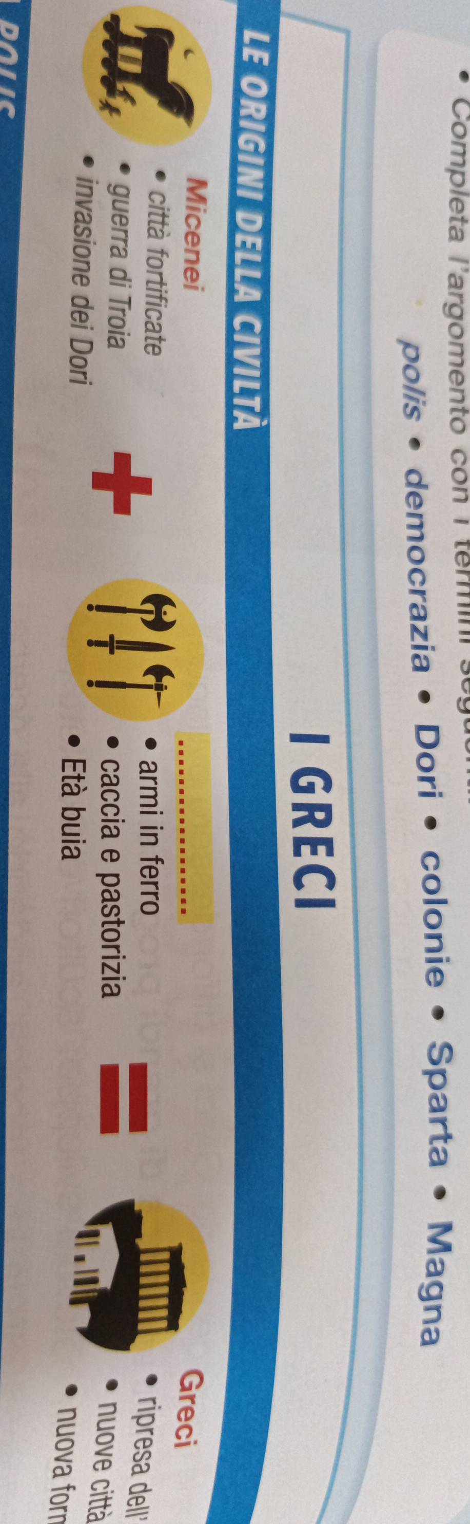 Completa l'argomento con i termin 
polis • democrazia • Dori • colonie • Sparta • Magna 
I GRECI 
LE ORIGINI DELLA CIVILTà 
Micenei 
Greci 
città fortificate armi in ferro 
guerra di Troia
□ □
1+1 caccia e pastorizia
y ripresa dell' 
nuove città 
invasione dei Dori 
Età buia 
nuova forn 
DALIC