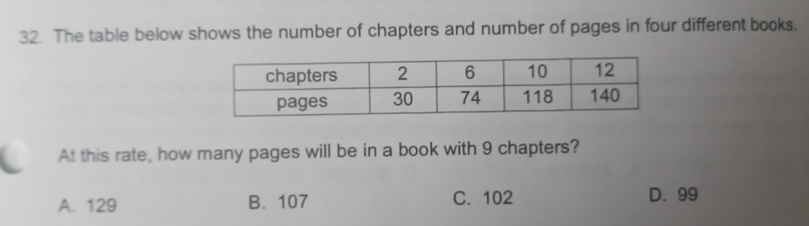 The table below shows the number of chapters and number of pages in four different books.
At this rate, how many pages will be in a book with 9 chapters?
A. 129 B. 107
C. 102 D. 99