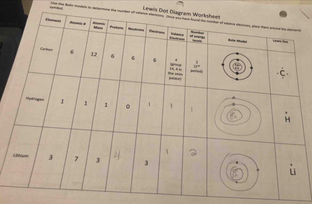 Lewis D
symbol. Use the Bohr models to determine the n