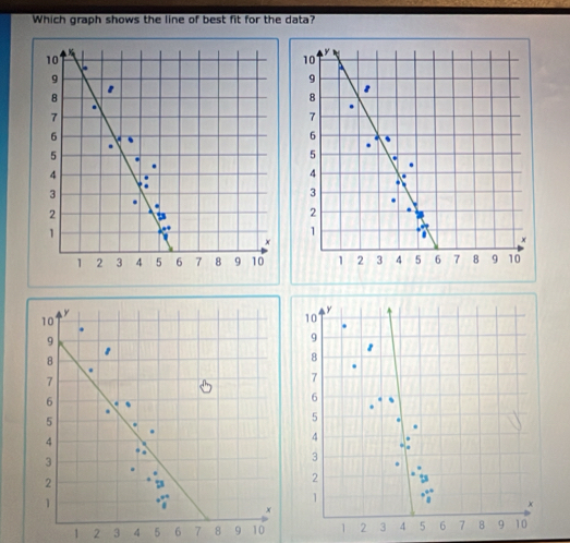 Which graph shows the line of best fit for the data?
10.
19
B 
.
7
6.
5
4
3
2
1
1 2 3 4 5 6 7 8 9 10
y
y
10
10
9
9
8
8.
7
7
6
6.
5
5
4
4
3
3
2
2
1
1
×
x
1 2 3 4 5 6 7 8 9 10 1 2 3 4 5 6 7 8 9 10