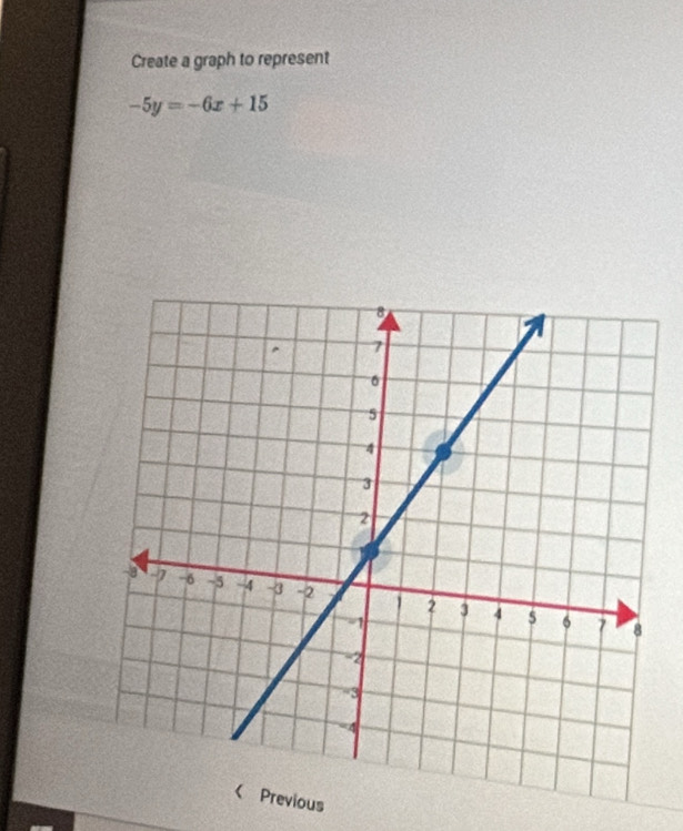 Create a graph to represent
-5y=-6x+15
ous