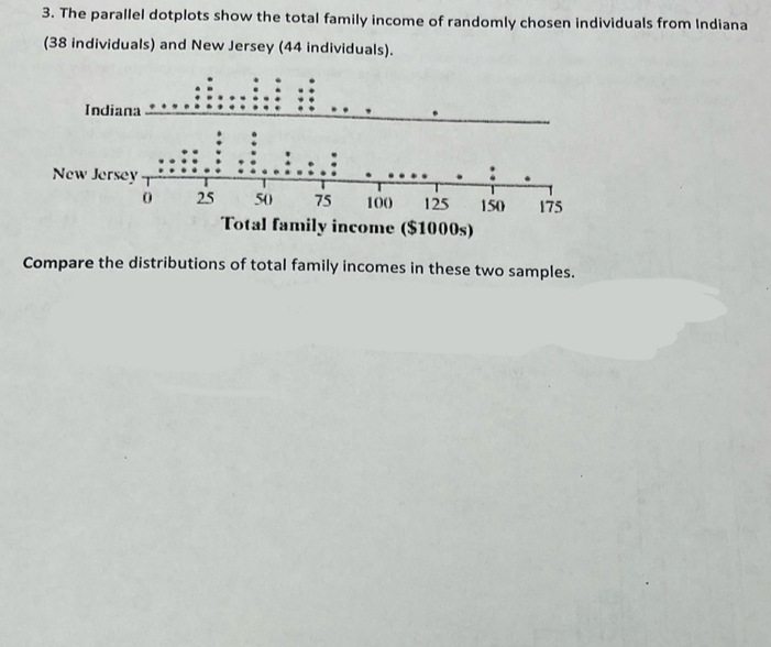 The parallel dotplots show the total family income of randomly chosen individuals from Indiana 
(38 individuals) and New Jersey (44 individuals). 
Indiana 
New 
Total family income ($1000s) 
Compare the distributions of total family incomes in these two samples.