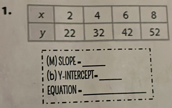 Solved: SLOPE =_ (b) Y-INTERCPT_ EQUATION =_ [Math]