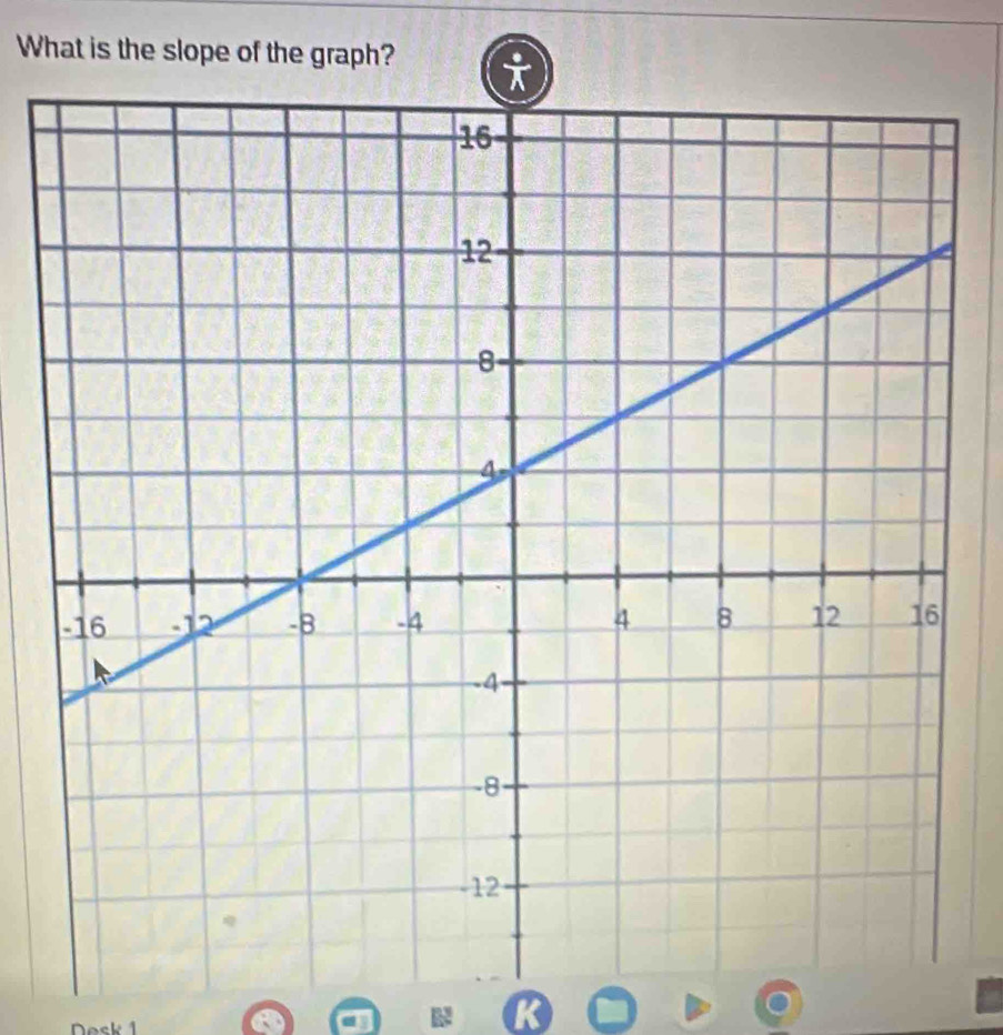 What is the slope of the graph? 
Dock 1 
B