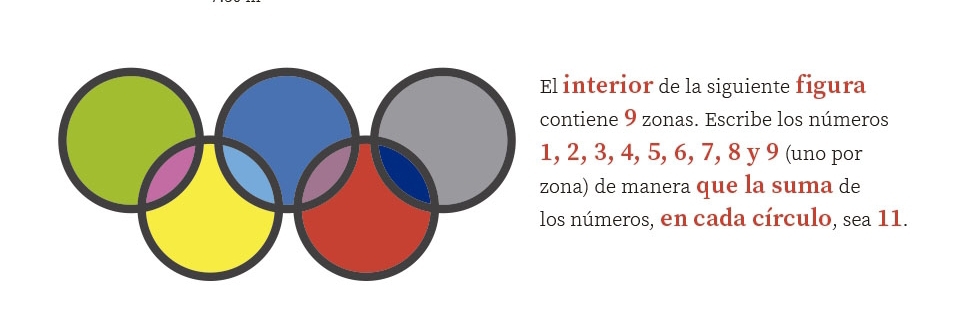 interior de la siguiente figura 
contiene 9 zonas. Escribe los números 
, 2, 3, 4, 5, 6, 7, 8 y 9 (uno por 
ona) de manera que la suma de 
los números, en cada círculo, sea 11.