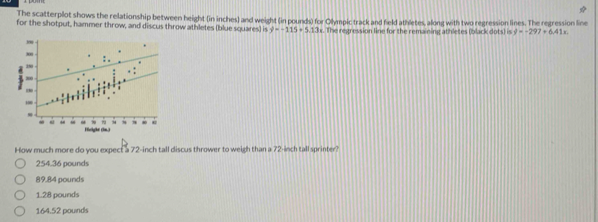 The scatterplot shows the relationship between height (in inches) and weight (in pounds) for Olympic track and field athletes, along with two regression lines. The regression line
for the shotput, hammer throw, and discus throw athletes (blue squares) is y=-115+5.13x. The regression line for the remaining athletes (black dots) is hat y=-297+6.41x. 
Height (im.)
How much more do you expect a 72-inch tall discus thrower to weigh than a 72-inch tall sprinter?
254.36 pounds
89.84 pounds
1.28 pounds
164.52 pounds