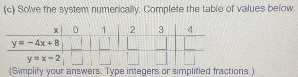 Solve the system numerically. Complete the table of values below.
(Simplify your answers. Type integers or simplified fractions.)