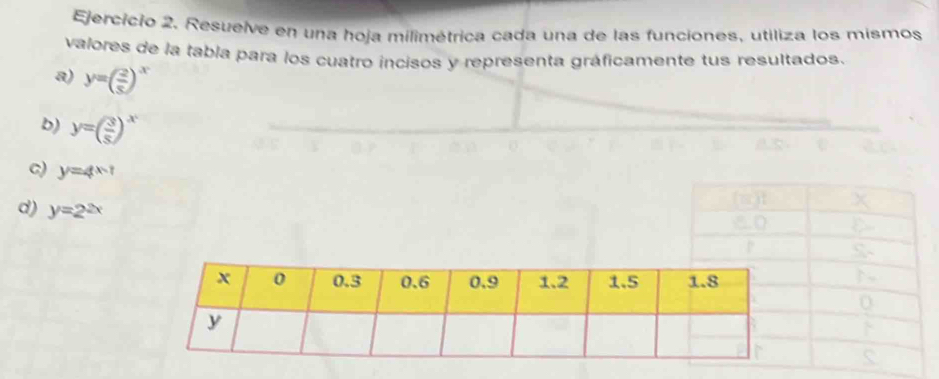 Resuelve en una hoja milimétrica cada una de las funciones, utiliza los mismos 
valores de la tabla para los cuatro incisos y representa gráficamente tus resultados. 
a) y=( 2/5 )^x
b) y=( 3/5 )^x
c) y=4^(x-1)
d) y=2^(2x)