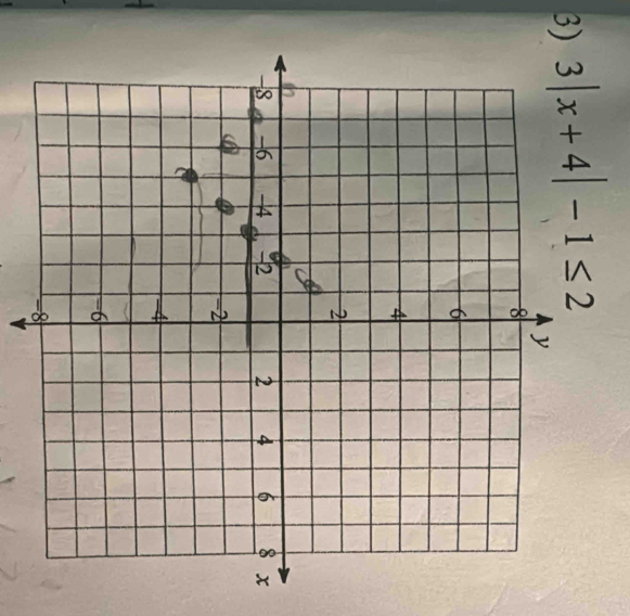 3|x+4|-1≤ 2