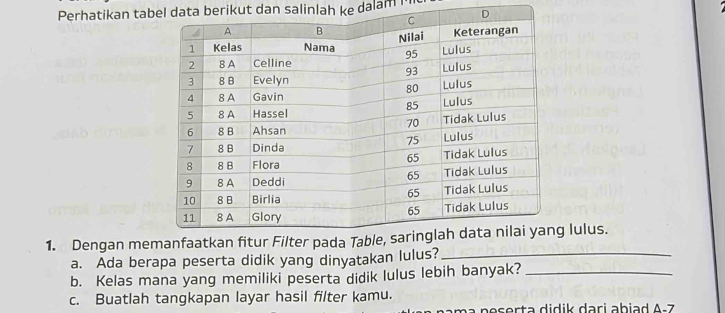 Perhatikan tabel data berikut dan salinlah ke dalam M 
D 
1. Dengan me lulus. 
a. Ada berapa peserta didik yang dinyatakan lulus?_ 
b. Kelas mana yang memiliki peserta didik lulus lebih banyak?_ 
c. Buatlah tangkapan layar hasil filter kamu.
△ -7