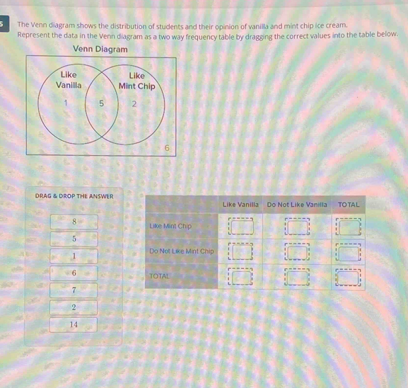 The Venn diagram shows the distribution of students and their opinion of vanilla and mint chip ice cream. 
Represent the data in the Venn diagram as a two way frequency table by dragging the correct values into the table below. 
DRAG & DROP THE ANSWER
8
5
1
6
7
2
14