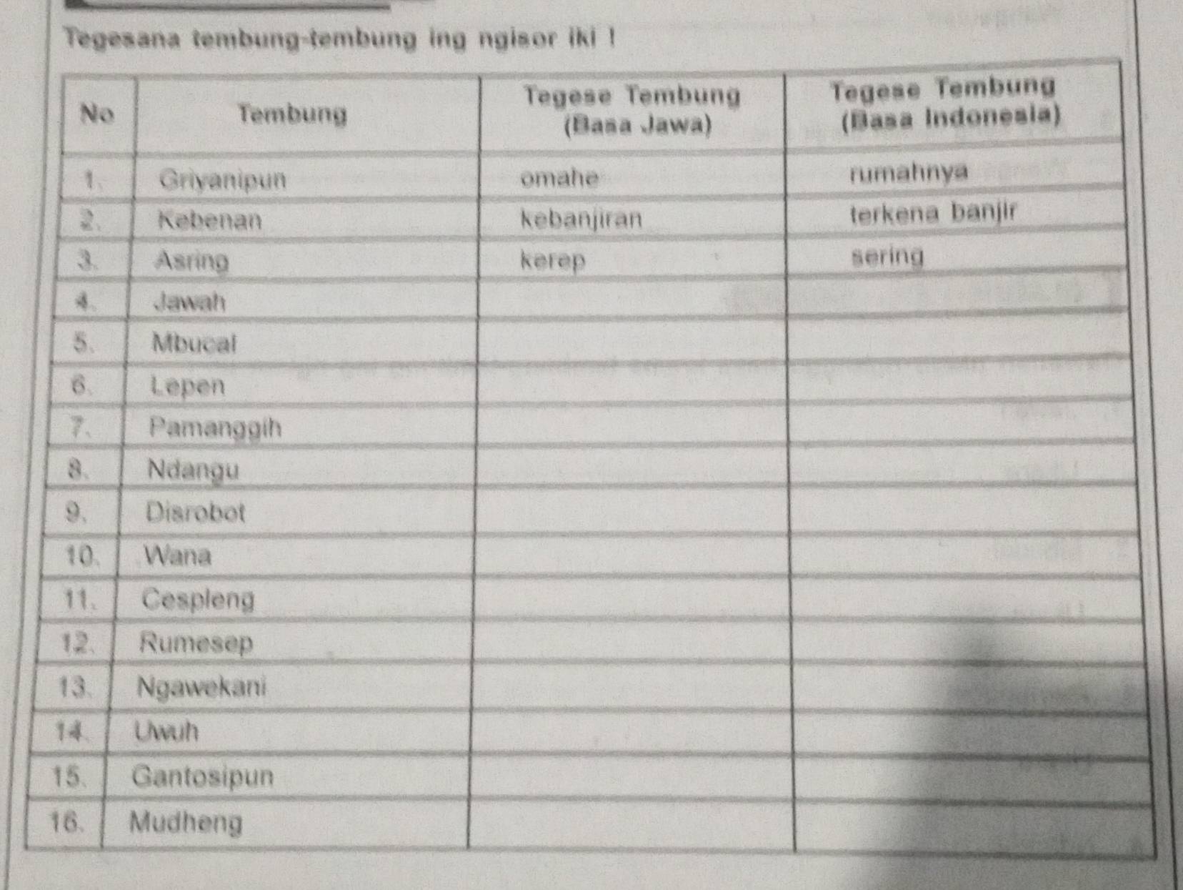 Tegesana tembung-tembung ing ngisor iki !