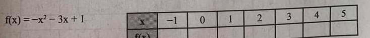 f(x)=-x^2-3x+1