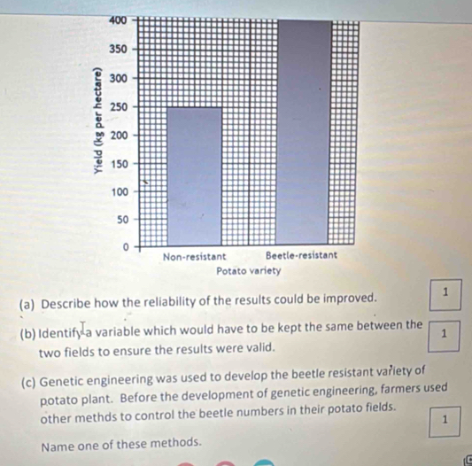 Describe how the reliability of the results could be improved. 1 
(b) Identify a variable which would have to be kept the same between the 1
two fields to ensure the results were valid. 
(c) Genetic engineering was used to develop the beetle resistant variety of 
potato plant. Before the development of genetic engineering, farmers used 
other methds to control the beetle numbers in their potato fields. 
1 
Name one of these methods.