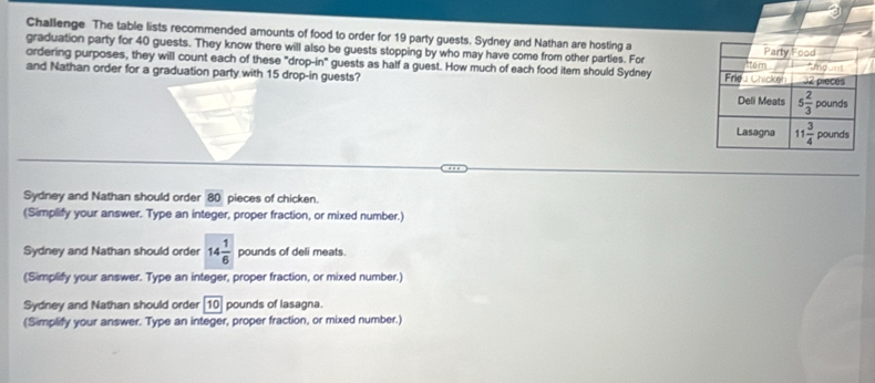 Challenge The table lists recommended amounts of food to order for 19 party guests. Sydney and Nathan are hosting a
graduation party for 40 guests. They know there will also be guests stopping by who may have come from other parties. For
ordering purposes, they will count each of these "drop-in" guests as half a guest. How much of each food item should Sydney
and Nathan order for a graduation party with 15 drop-in guests? 
Sydney and Nathan should order 80 pieces of chicken.
(Simplify your answer. Type an integer, proper fraction, or mixed number.)
Sydney and Nathan should order 14 1/6  pounds of deli meats.
(Simplify your answer. Type an integer, proper fraction, or mixed number.)
Sydney and Nathan should order [10] pounds of lasagna.
(Simplify your answer. Type an integer, proper fraction, or mixed number.)