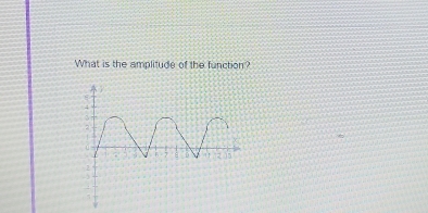 What is the amplitude of the function?