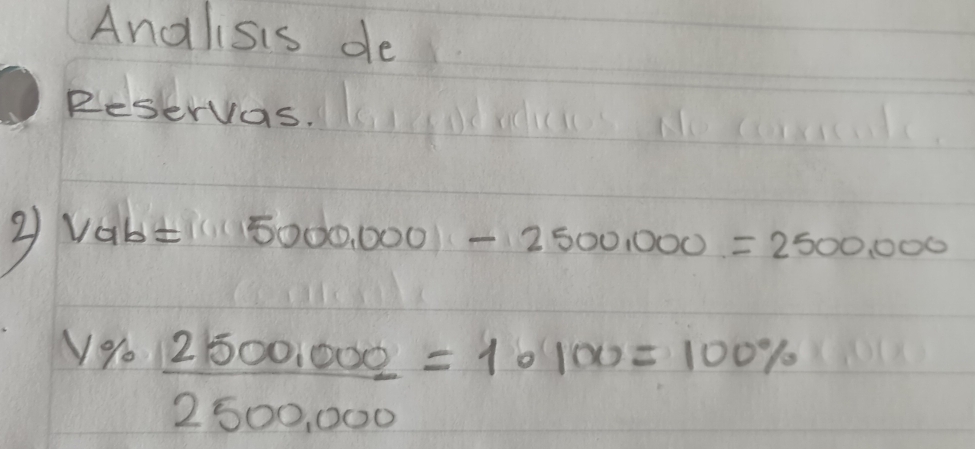 Andlisis de 
Reservas. 
3 Vab=50000.000-2500,000=2500,000
9  (2500,000)/2500,000 =1.100=100%