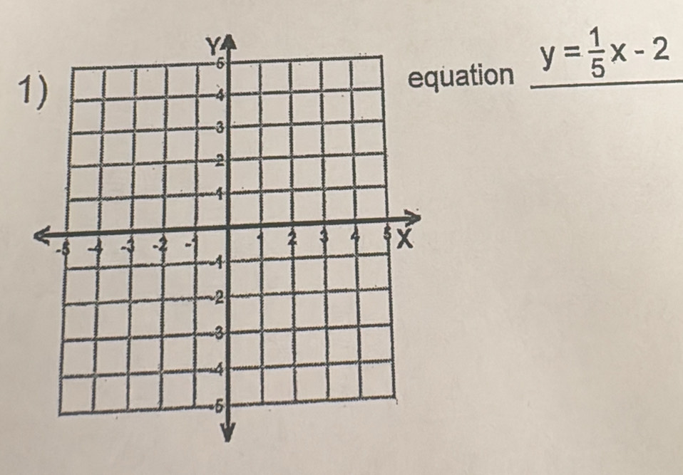 y= 1/5 x-2
1 
uation