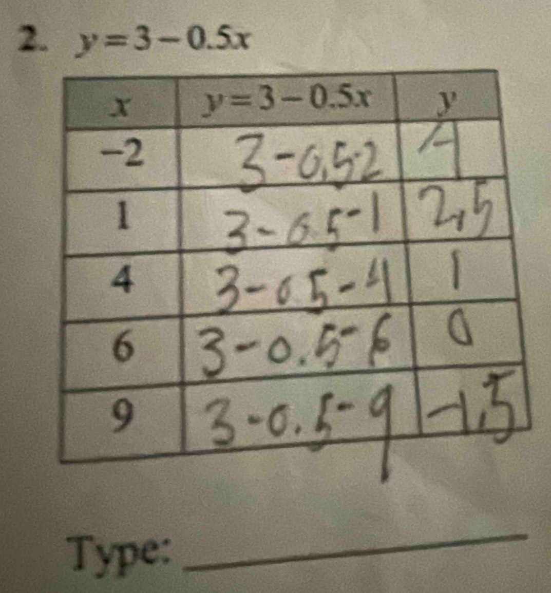 y=3-0.5x
Type:
_