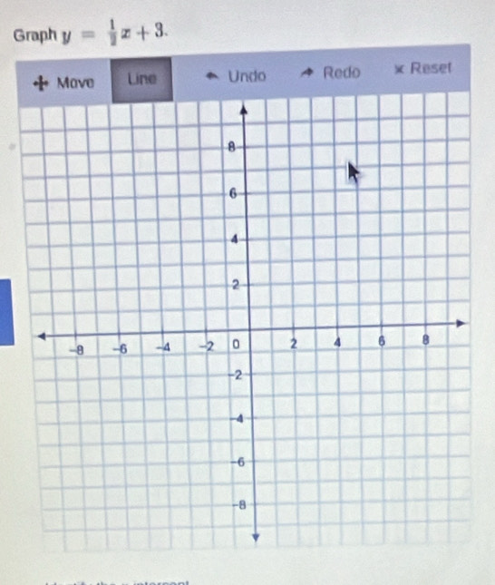 Graph y= 1/2 x+3. 
Redo × Reset