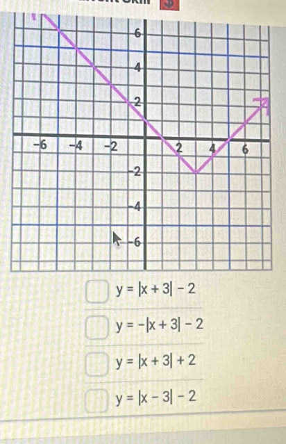 y=|x+3|-2
y=-|x+3|-2
y=|x+3|+2
y=|x-3|-2