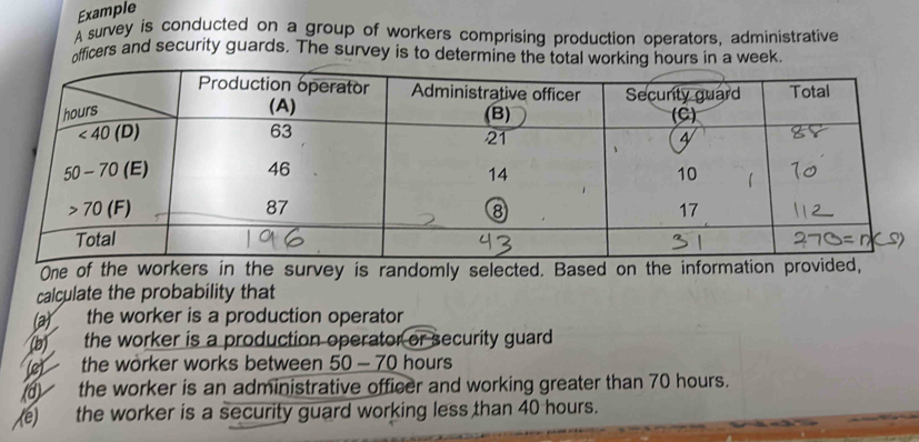 Example
A survey is conducted on a group of workers comprising production operators, administrative
officers and security guards. The survey is to determine the total working hours in a week.
One of the workers in the survey is randomly selected. Based on the informati
calculate the probability that
a) the worker is a production operator
b) the worker is a production operator or security guard
(e) the worker works between 50 - 70 hours
d the worker is an administrative officer and working greater than 70 hours.
(é) the worker is a security guard working less than 40 hours.