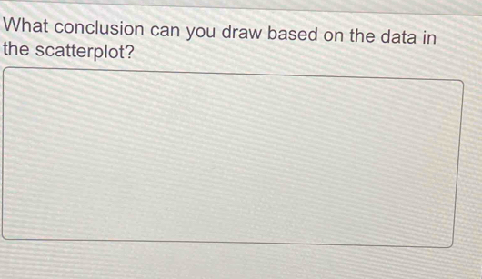 What conclusion can you draw based on the data in 
the scatterplot?