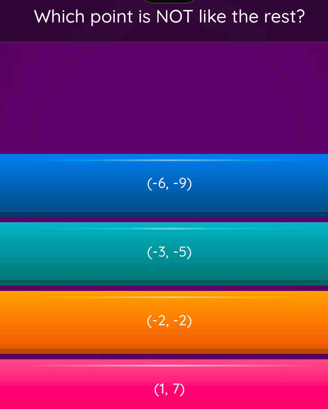 Which point is NOT like the rest?
(-6,-9)
(-3,-5)
(-2,-2)
(1,7)